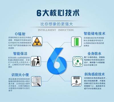 恩寶 智能衛浴的領航者，鑄就節能舒適新生活