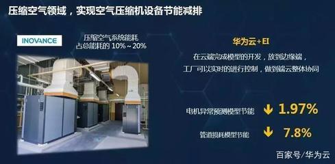 華為張文林:聯合創新,使能智慧工業節能技術推廣服務